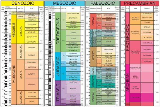 Geologic Timescale